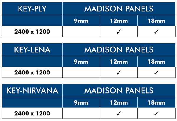 Madison panels